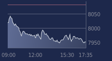 Graphique CAC-40 FR0003500008