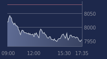 Graphique CAC-40 FR0003500008