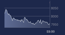 Graphique CAC-40 FR0003500008
