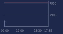 Graphique CAC-40 FR0003500008