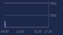 Graphique CAC-40 FR0003500008