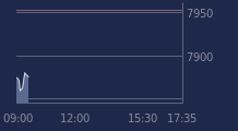 Graphique CAC-40 FR0003500008