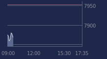 Graphique CAC-40 FR0003500008