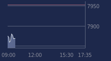 Graphique CAC-40 FR0003500008