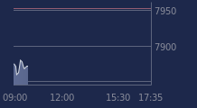 Graphique CAC-40 FR0003500008