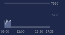 Graphique CAC-40 FR0003500008