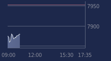 Graphique CAC-40 FR0003500008