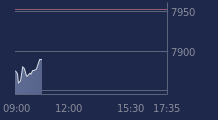 Graphique CAC-40 FR0003500008
