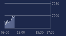 Graphique CAC-40 FR0003500008