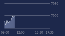 Graphique CAC-40 FR0003500008