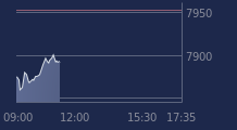 Graphique CAC-40 FR0003500008