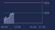 Graphique CAC-40 FR0003500008