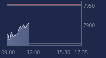 Graphique CAC-40 FR0003500008