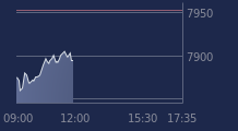 Graphique CAC-40 FR0003500008