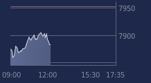 Graphique CAC-40 FR0003500008