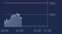 Graphique CAC-40 FR0003500008