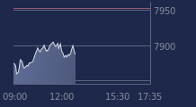Graphique CAC-40 FR0003500008