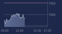 Graphique CAC-40 FR0003500008