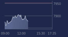 Graphique CAC-40 FR0003500008