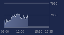 Graphique CAC-40 FR0003500008