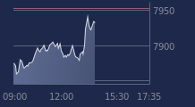 Graphique CAC-40 FR0003500008