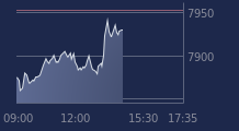 Graphique CAC-40 FR0003500008