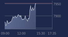 Graphique CAC-40 FR0003500008