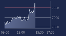Graphique CAC-40 FR0003500008