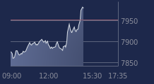 Graphique CAC-40 FR0003500008