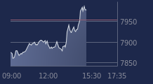 Graphique CAC-40 FR0003500008