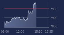 Graphique CAC-40 FR0003500008
