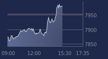 Graphique CAC-40 FR0003500008