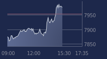 Graphique CAC-40 FR0003500008
