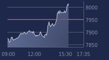 Graphique CAC-40 FR0003500008