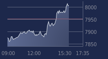 Graphique CAC-40 FR0003500008
