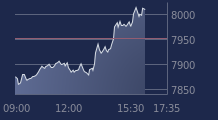 Graphique CAC-40 FR0003500008