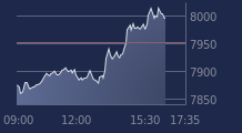 Graphique CAC-40 FR0003500008