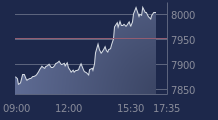 Graphique CAC-40 FR0003500008