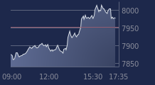 Graphique CAC-40 FR0003500008