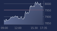 Graphique CAC-40 FR0003500008