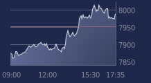 Graphique CAC-40 FR0003500008
