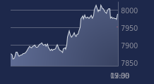 Graphique CAC-40 FR0003500008