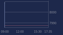Graphique CAC-40 FR0003500008