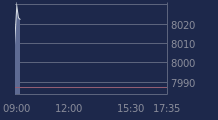 Graphique CAC-40 FR0003500008