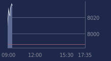 Graphique CAC-40 FR0003500008