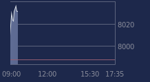 Graphique CAC-40 FR0003500008