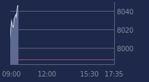 Graphique CAC-40 FR0003500008