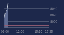 Graphique CAC-40 FR0003500008