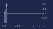 Graphique CAC-40 FR0003500008