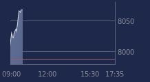 Graphique CAC-40 FR0003500008
